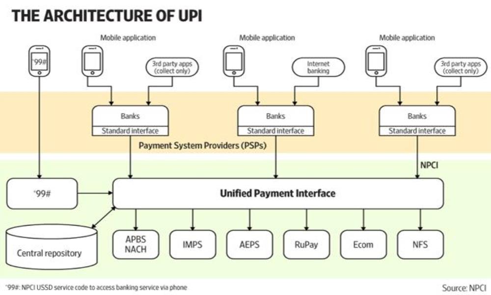 Unified Payment Interface (UPI). How this works?...  Business Boost Software Solutions do Best Software ,Web Development,Mobile App solutions provider in siliguri , india, WestBengal , Assam , Siliguri , Jalpaiguri ,Dhupguri,
    Best website designing in Siliguri with affordable packages and quick support. Get effective website design in Siliguri from best website designers. #bbssolutions , #SEO  , #DigitalMarketing  , #WebDesign  , #SoftwareDevelopment  , #FacebookAds  , #GoogleAds  , #GoogleSEO  , #WebsiteDesigning 
     , #Software  , #website  , #BusinessBoostSoftwareSolutions  , bbssolutions,SEO, Digital Marketing, WebDesign, Software Development, Facebook Ads, Google Ads, Google SEO, Website Designing, 
    Software, website, Business Boost Software Solutions, 9641000146,7478180650,best GST software in West bengal,Best GST software company in north bengal,GST solution in west bengal
    ,gst solutions in north bengal,best customize software in siliguri , india,best customize software in west bengal,best customize software in dhupguri,news portal website in west bengal
    ,news portal website in siliguri , india,regional news portal website in siliguri , india,school software in west bengal,school software in north bengal,school website in north bengal,
    school software in north bengal,android app, ios app, ecommerce website, ecommerce software,Web designing, website designing, ecommerce website, how to make website, create website, 
    website development company, web page design, seo, search engine optimization, seo siliguri , india , 
    seo company, best seo company, seo services, responsive web design, web designing companies, 
    how to create a website, internet marketing, digital marketing, online marketing, social media marketing, 
    promotion,web designing in Siliguri,web designing in Siliguri siliguri , india,web designing in siliguri , india,GST Software  ,  GST Billing Software  ,  GST Accounting  ,  GST Ready Software,
    software company in siliguri,software company in siliguri siliguri , india,software company in north east siliguri , india,
    school software in siliguri,school software in north east siliguri , india,customize software,free software demo,
    reasonable price software,cost effective software,resonable price software,free demo software,free software,best software support,free software support,best software company in siliguri , india,
    best software company in siliguri,MLM Software company in Siliguri,Binary Software company in Siliguri,
    top ten software company in north bengal,top ten software company in siliguri,top ten software company in siliguri , india,
    top ten software company in north east,software development siliguri , india,west bengal,kolkata,siliguri , software company in siliguri , india
     , software development west bengal , Customized software siliguri , india , software for hotel,medicine distributors,
    jewellery shop , best software company in siliguri,jalpaiguri,sikkim,darjeeling  , Business Boost Softwate Solutions  ,  
    Web designing company in siliguri  ,  ecommerce designing company in siliguri  ,  web development company in siliguri  ,  
    software development comapny in siliguri  ,  software development in sikkim  ,  website designing company in sikkim  ,  
    SEO service in sikkim  ,  web designing company in siliguri  ,  web designing compnay in North Bengal  ,  
    SEO service in siliguri  ,  web designing in north bengal  ,  web designing in north east siliguri , india , website designing in siliguri, best website designing in siliguri, web design, web designer in siliguri, web designing company siliguri
