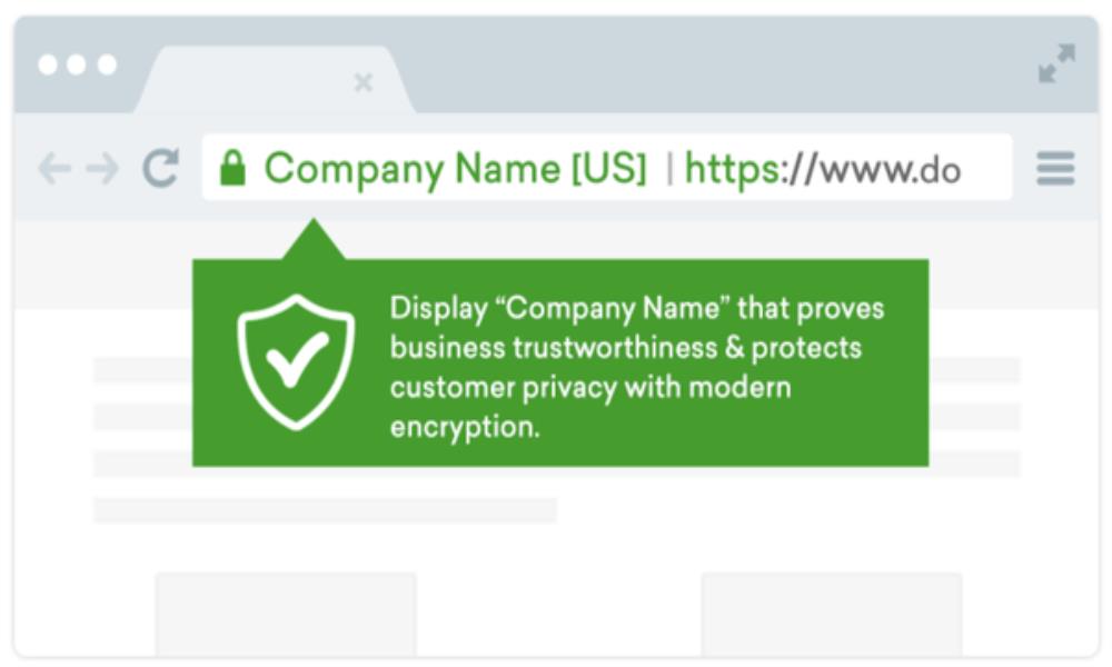 What is SSL ? How important is SSL ? What is SSL ? How important is SS...